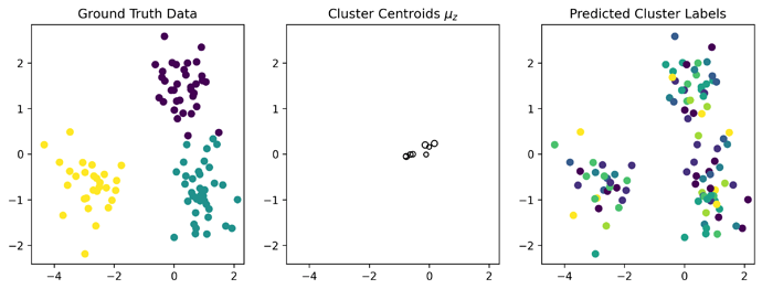 SVI (50k Steps)_alpha=0.76_pred_clusters