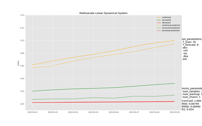 3.2 Sampling influence normal