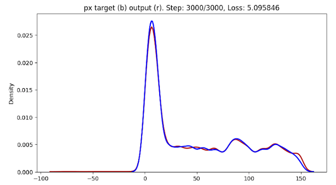 ugly spline