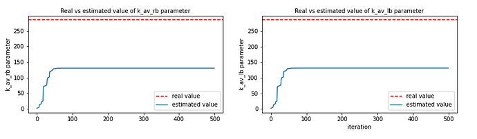 Parameters