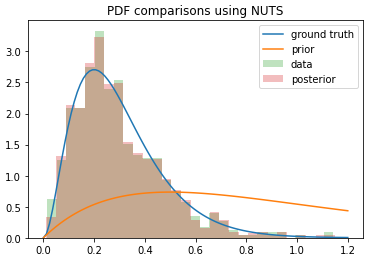 nuts_dist