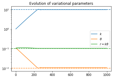 parameter_evolution