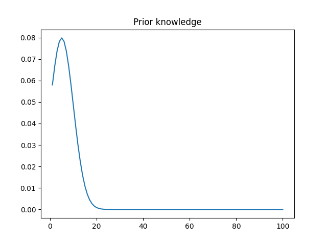 Figure_1