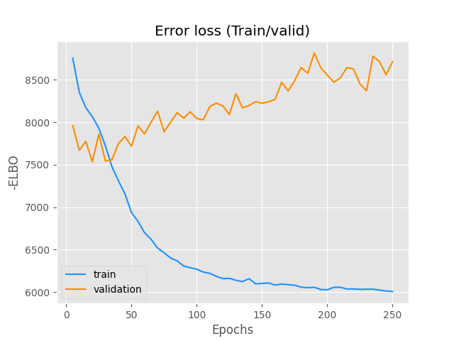 error_loss_allfold
