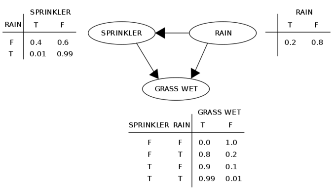 sprinkerler